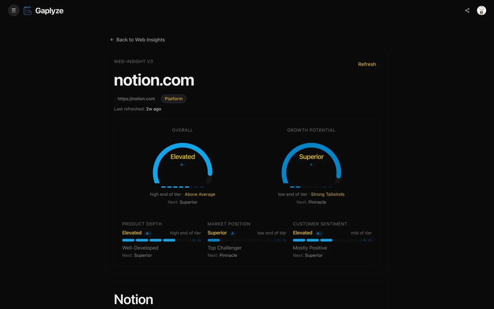 Web Insights